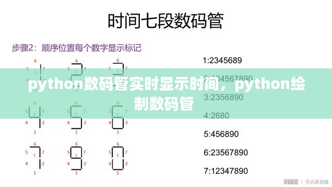 python数码管实时显示时间,python绘制数码管