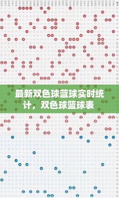 最新双色球蓝球实时统计,双色球篮球表