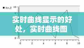 实时曲线显示的好处，实时曲线图 