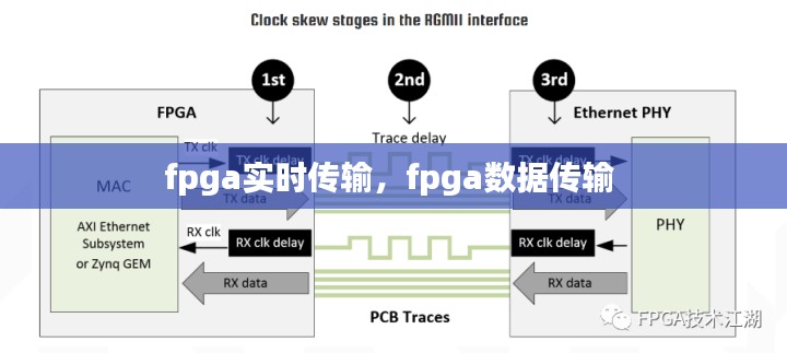 fpga实时传输,fpga数据传输