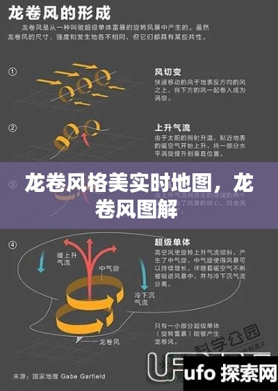 龙卷风格美实时地图,龙卷风图解