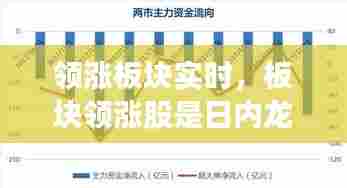 领涨板块实时，板块领涨股是日内龙头吗? 