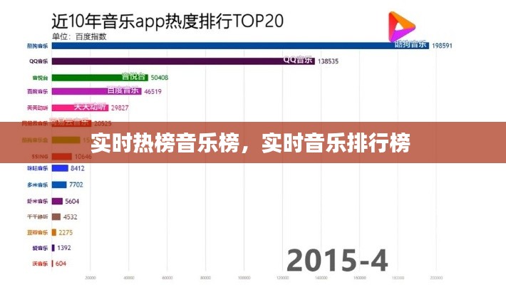 实时热榜音乐榜,实时音乐排行榜