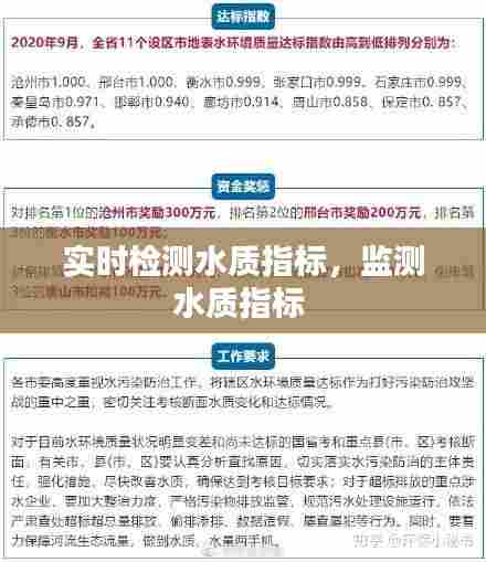实时检测水质指标,监测水质指标