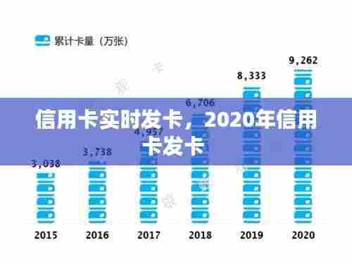 信用卡实时发卡,2020年信用卡发卡