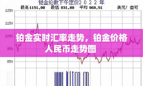 铂金实时汇率走势,铂金价格人民币走势图