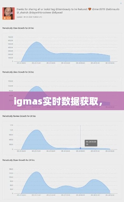 igmas实时数据获取,