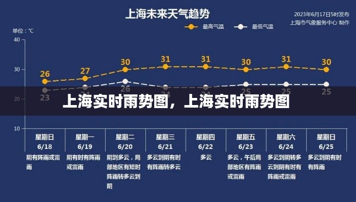 上海实时雨势图,上海实时雨势图
