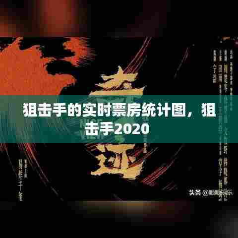 狙击手的实时票房统计图,狙击手2020