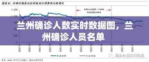 兰州确诊人数实时数据图,兰州确诊人员名单