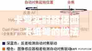 卡弩实时路径图,卡纸弩的做法