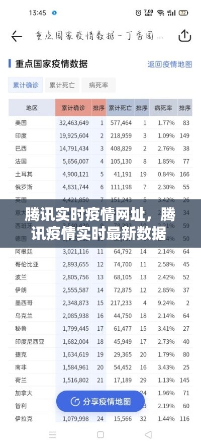 腾讯实时疫情网址,腾讯疫情实时最新数据