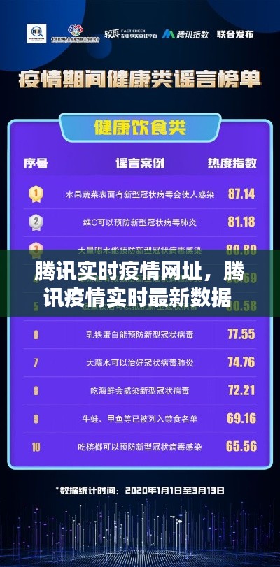 腾讯实时疫情网址,腾讯疫情实时最新数据