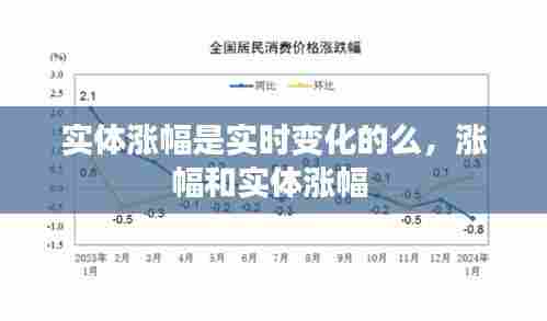 实体涨幅是实时变化的么，涨幅和实体涨幅 