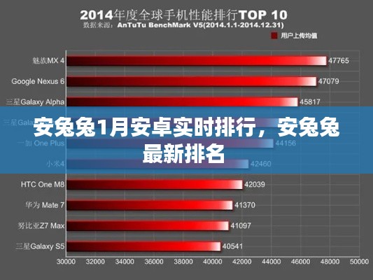 安兔兔1月安卓实时排行,安兔兔最新排名