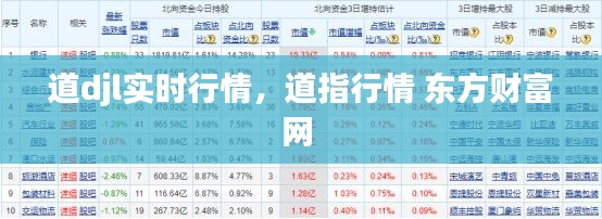 道djl实时行情,道指行情 东方财富网