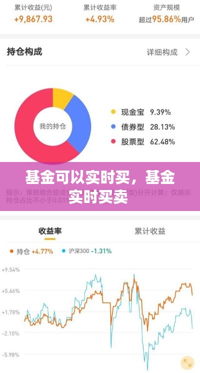 基金可以实时买,基金实时买卖