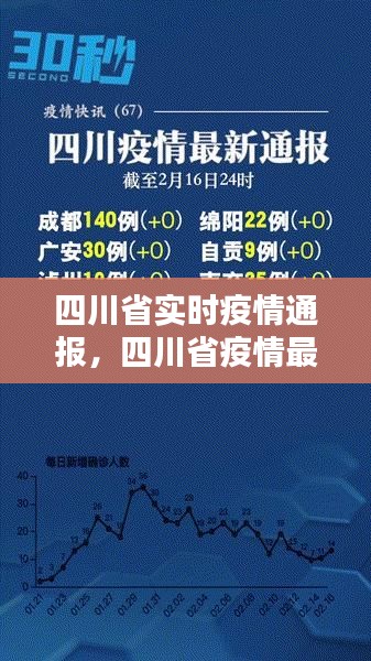 四川省实时疫情通报,四川省疫情最新动态
