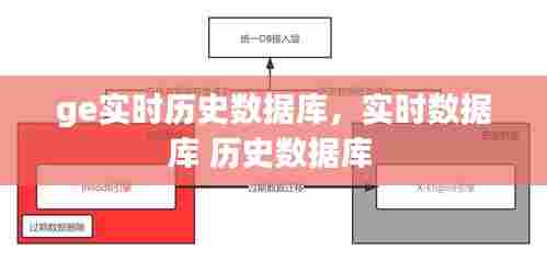 ge实时历史数据库,实时数据库 历史数据库