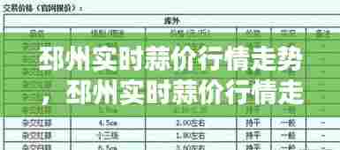 邳州实时蒜价行情走势，邳州实时蒜价行情走势 