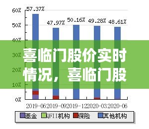 喜临门股价实时情况,喜临门股票代码603008
