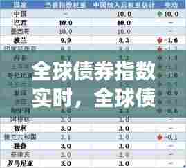 全球债券指数实时，全球债券指数有哪些 