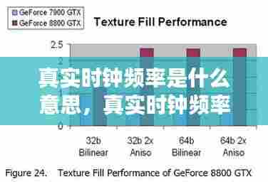 真实时钟频率是什么意思,真实时钟频率1200mhz