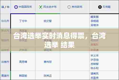 台湾选举实时消息得票,台湾 选举 结果