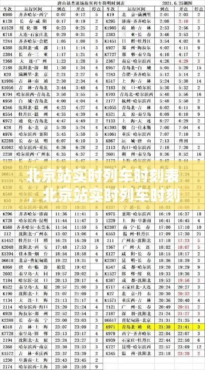 北京站实时列车时刻表，北京站实时列车时刻表最新 
