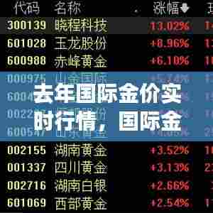 去年国际金价实时行情,国际金价历史行情