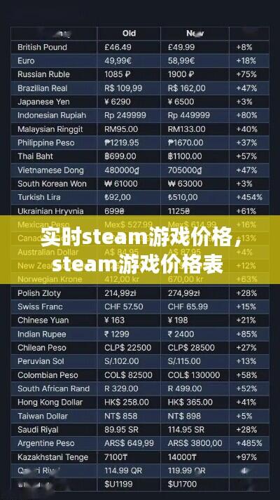 实时steam游戏价格，steam游戏价格表 