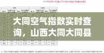 大同空气指数实时查询，山西大同大同县空气质量 