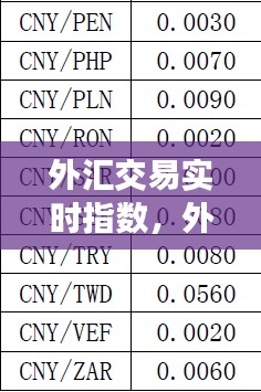 外汇交易实时指数,外汇交易实时指数查询