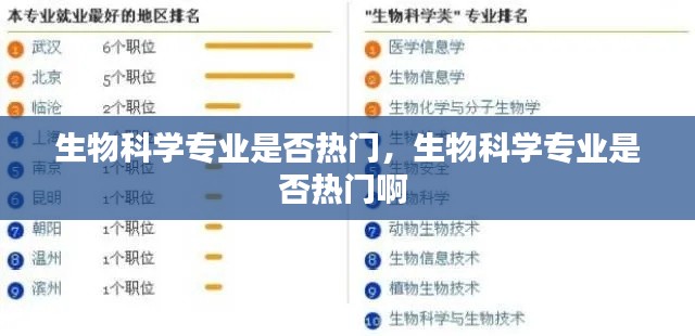 生物科学专业是否热门,生物科学专业是否热门啊