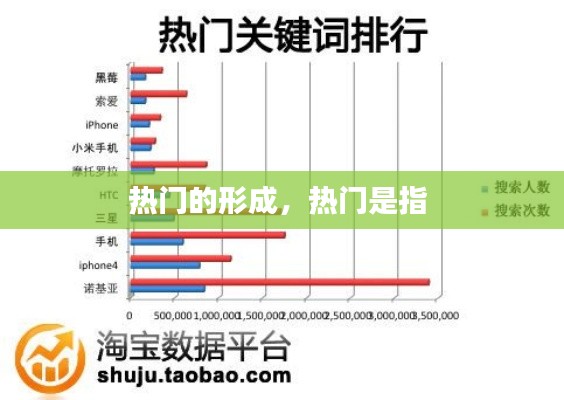 热门的形成,热门是指