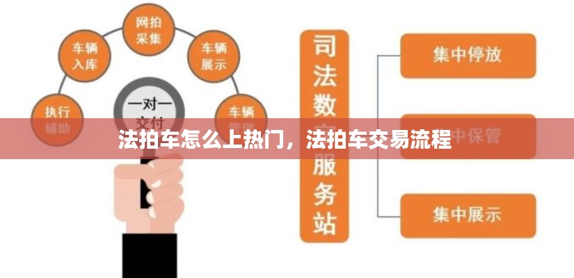 法拍车怎么上热门,法拍车交易流程