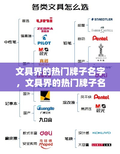 文具界的热门牌子名字，文具界的热门牌子名字有哪些 