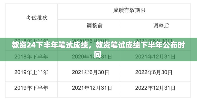教资24下半年笔试成绩，教资笔试成绩下半年公布时间 