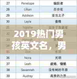 2019热门男孩英文名,男孩英文名2021