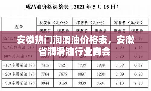 安徽热门润滑油价格表,安徽省润滑油行业商会