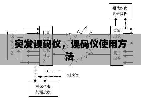 突发误码仪,误码仪使用方法