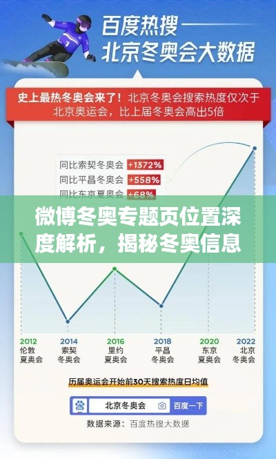 微博冬奥专题页位置深度解析，揭秘冬奥信息的聚集地！