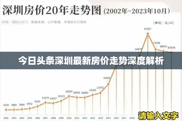 今日头条深圳最新房价走势深度解析
