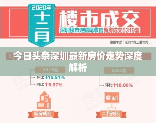 今日头条深圳最新房价走势深度解析