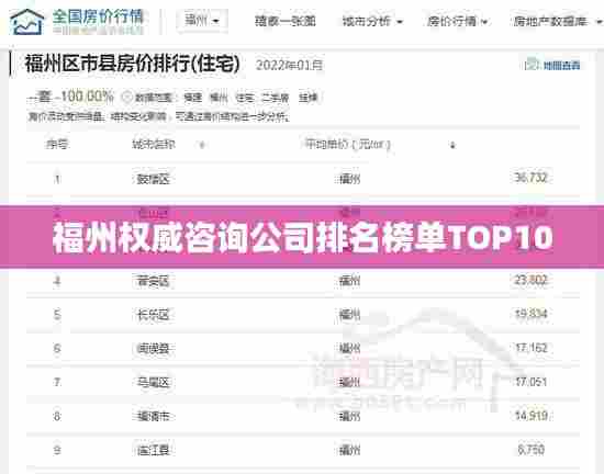 福州权威咨询公司排名榜单TOP10