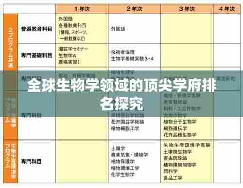 全球生物学领域的顶尖学府排名探究