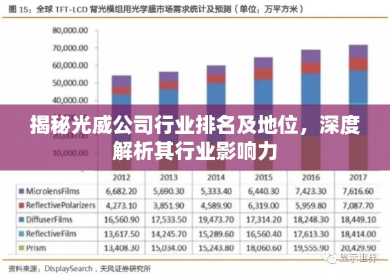 揭秘光威公司行业排名及地位，深度解析其行业影响力