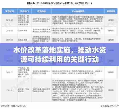 水价改革落地实施,推动水资源可持续利用的关键行动