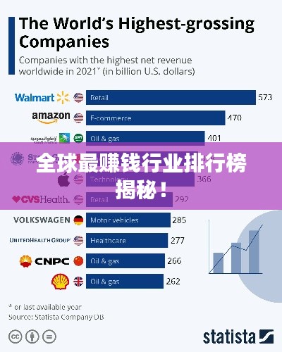全球最赚钱行业排行榜揭秘！