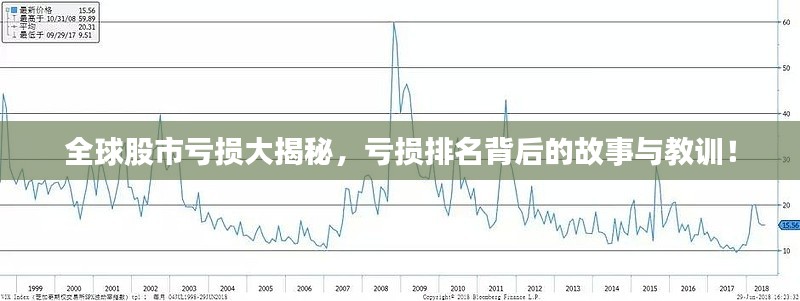 全球股市亏损大揭秘,亏损排名背后的故事与教训!